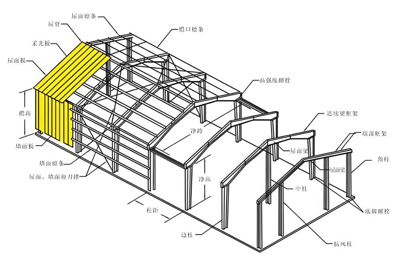 H型钢加工