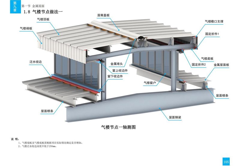厂房钢结构选购指南