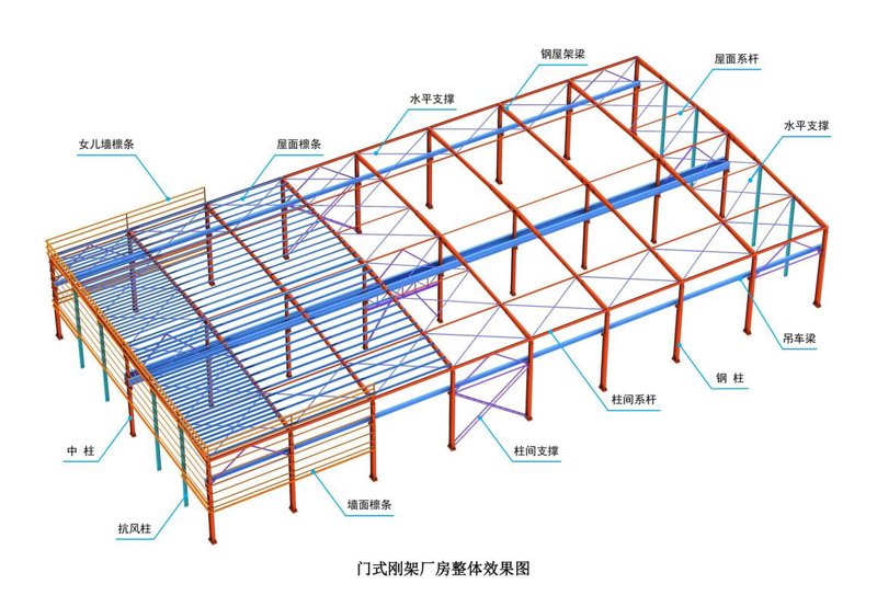 新兴制造：钢结构加工行业的前沿趋势